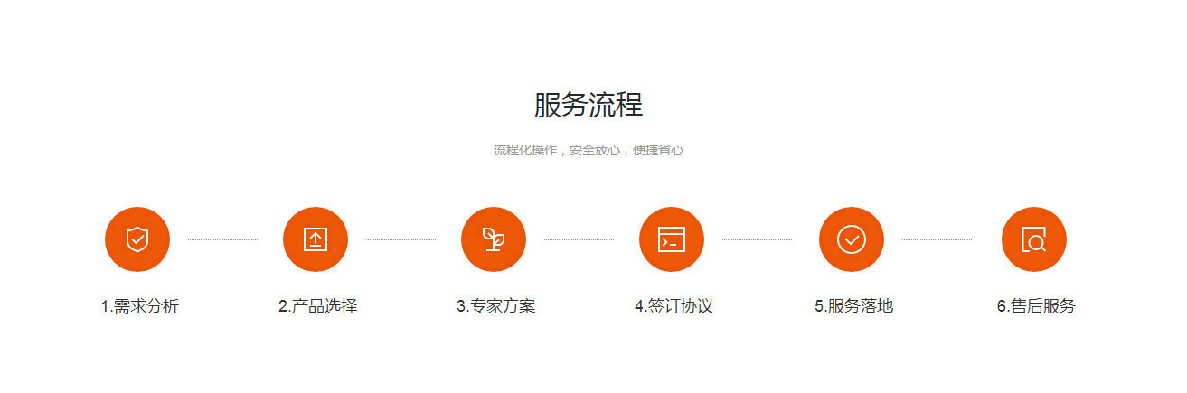 核定征收(圖6)